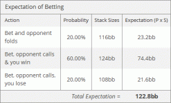 Value betting chart